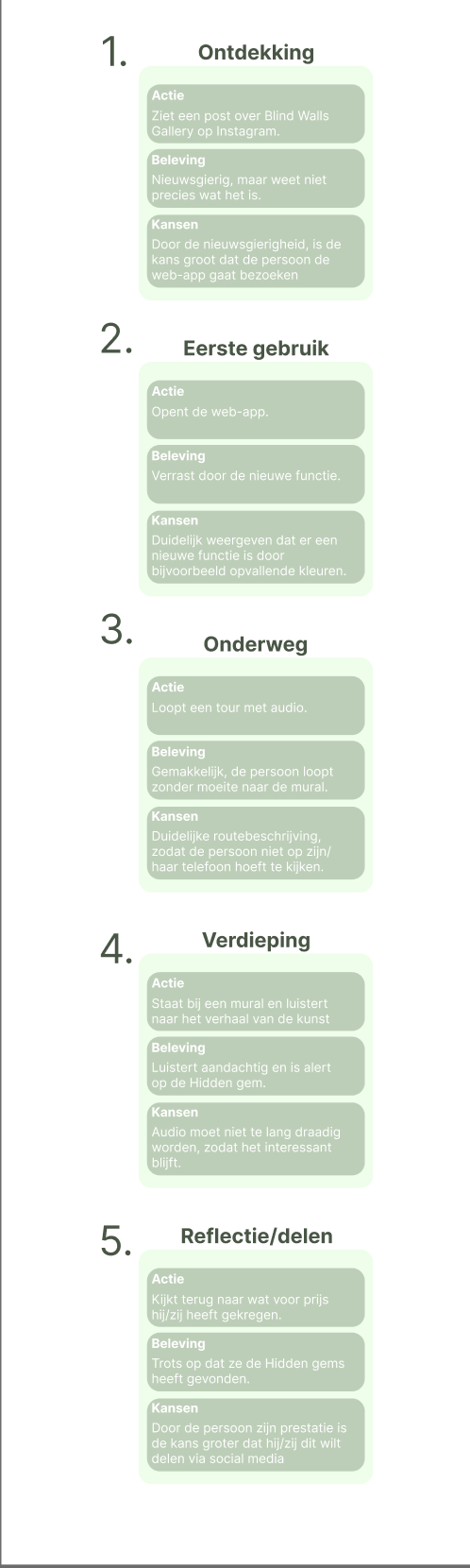 User journey